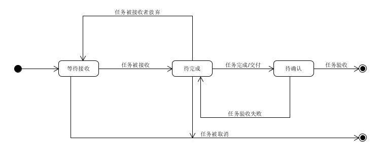 活动图1