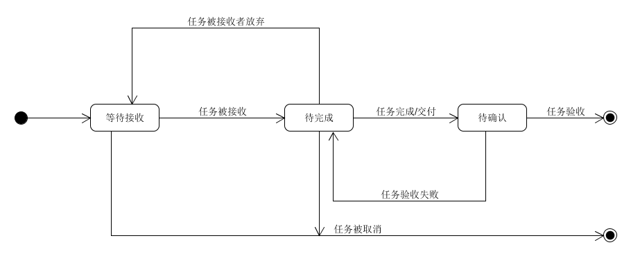 state_model