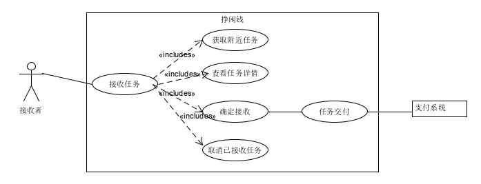 use_case2