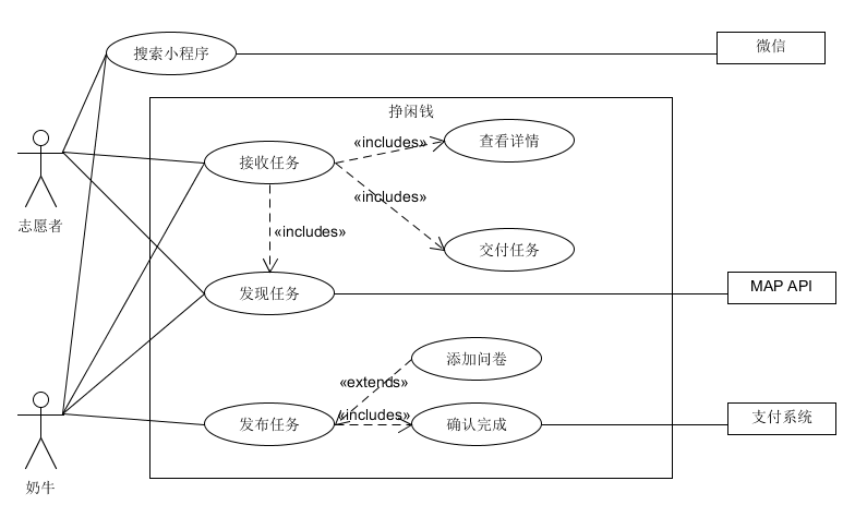usecase_diagram